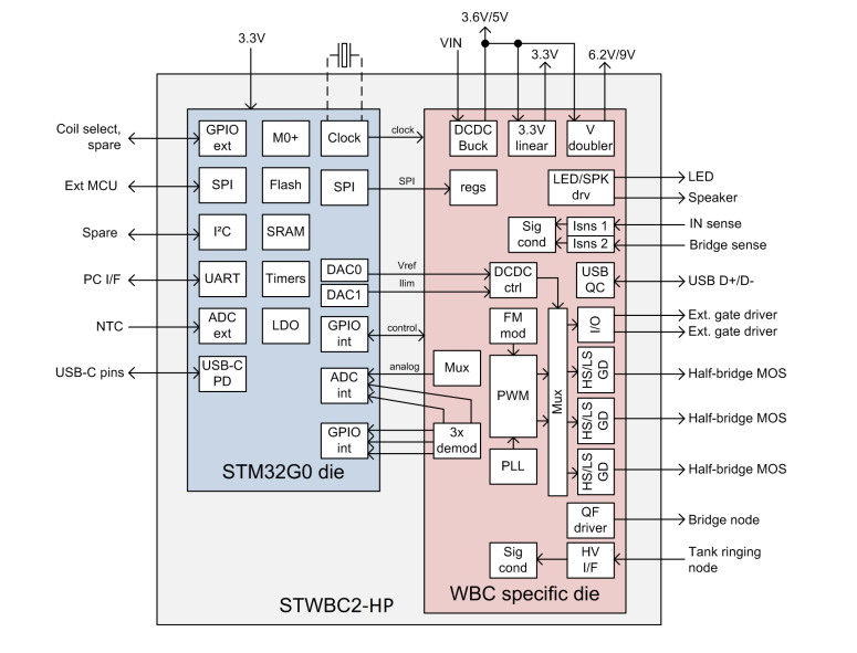 应用电路图 - STMicroelectronics STWBC2-HP数字控制器